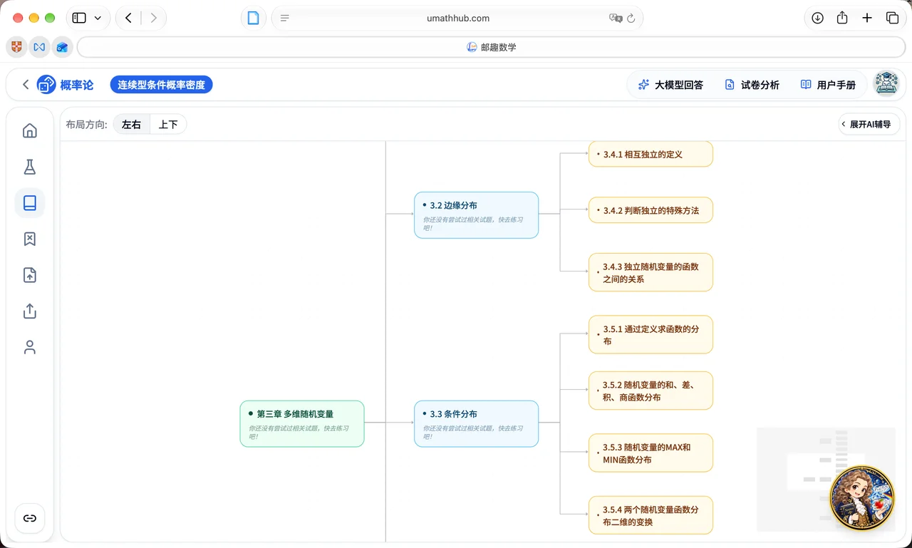 uMathHub 的知识点思维导图,以节点和连线展示多维随机变量、边缘分布与条件分布之间的关系